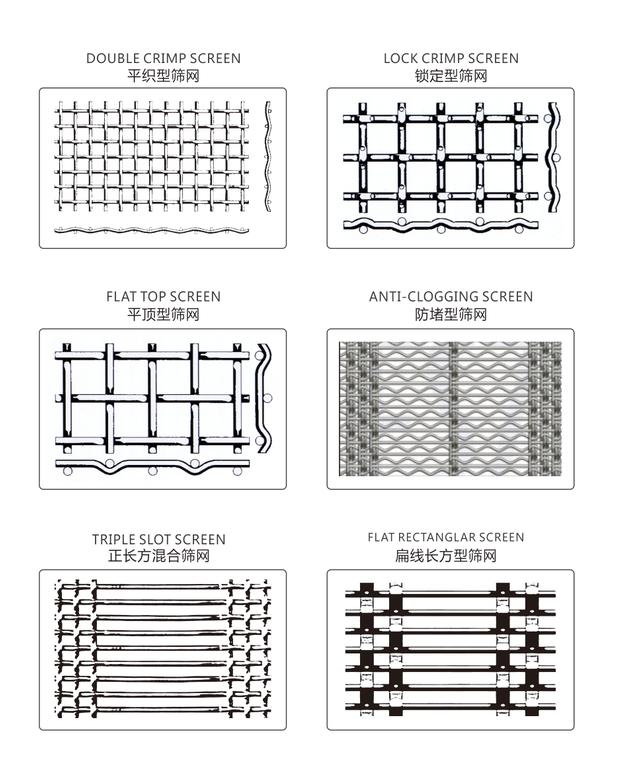 Customisable Rolls Sheets Woven Wire Mesh Screens For Sizing And Classification 0
