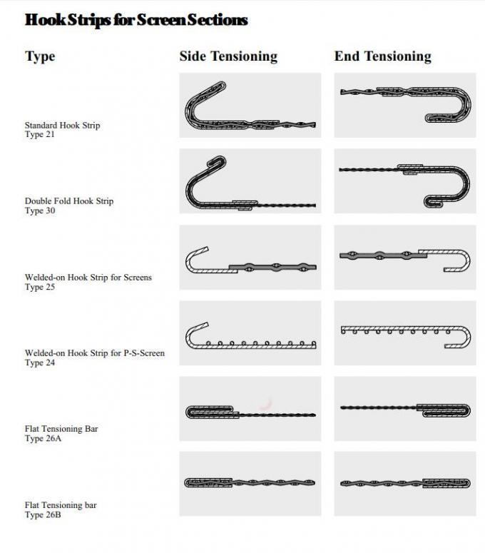 Lighter Heavy Duty Aggregate Screen For Rock And Quarry Industries