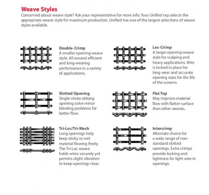 Lighter Heavy Duty Aggregate Screen For Rock And Quarry Industries