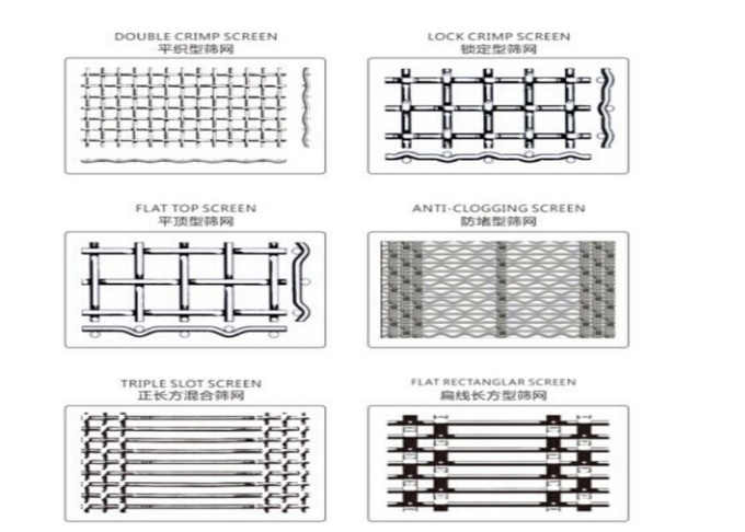 Rectangular Spring Steel Metal Wire Mesh Screen ISO9001 Standards 0